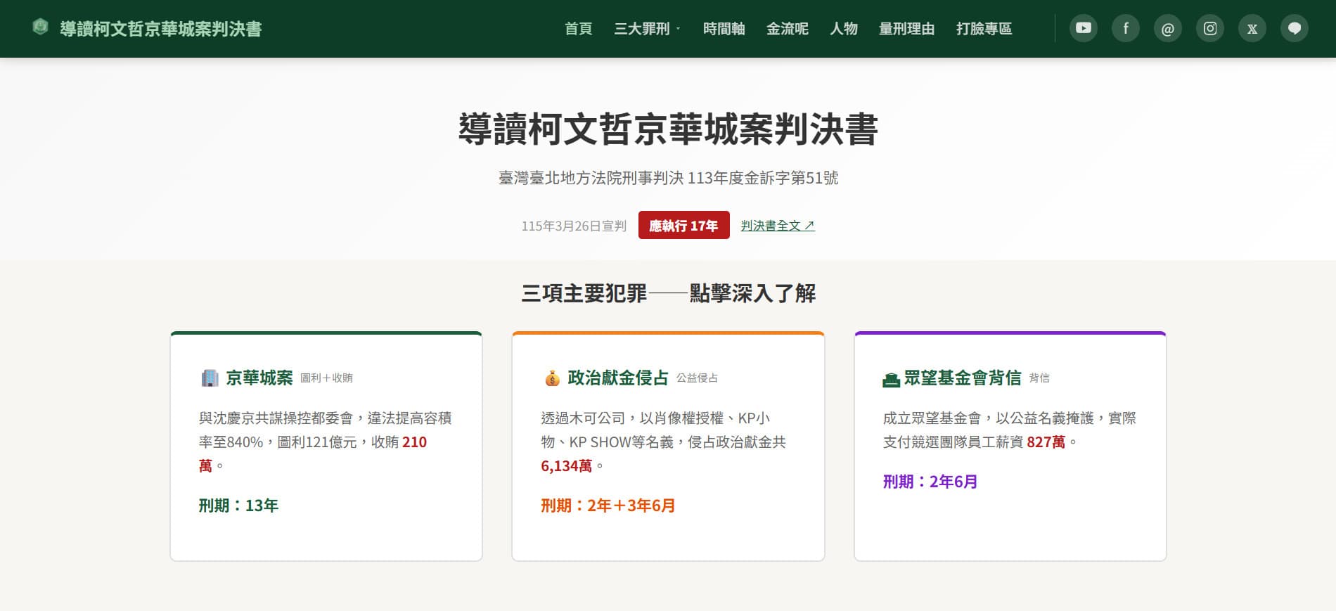 「導讀柯文哲京華城案判決書」網站