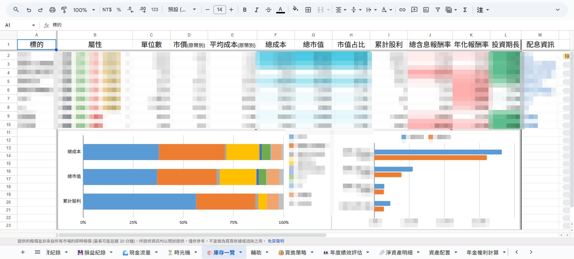投資理財總表大改版
